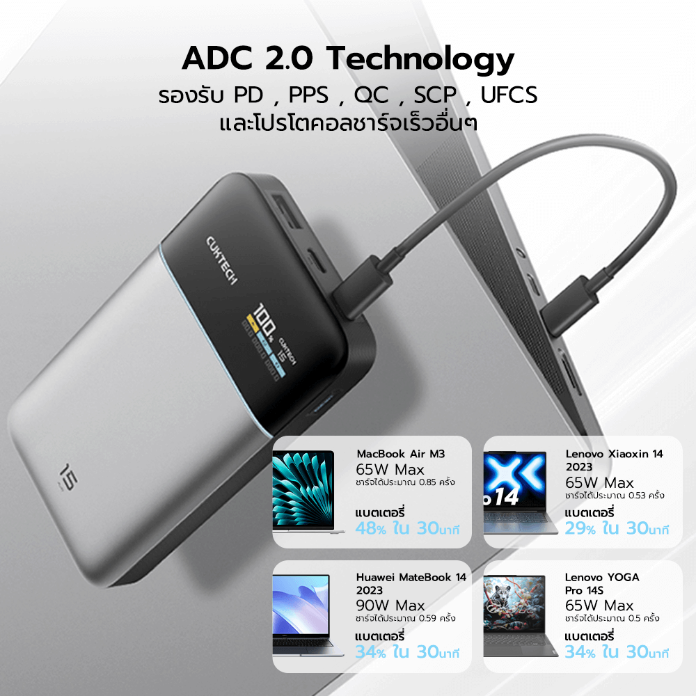 แบตสำรอง CUKTECH PB150S สีเทา ความจุ 15000MAH 100W MAX มาตรฐาน CCC รองรับจ่ายไฟ PD,PPS,QC,MI_9